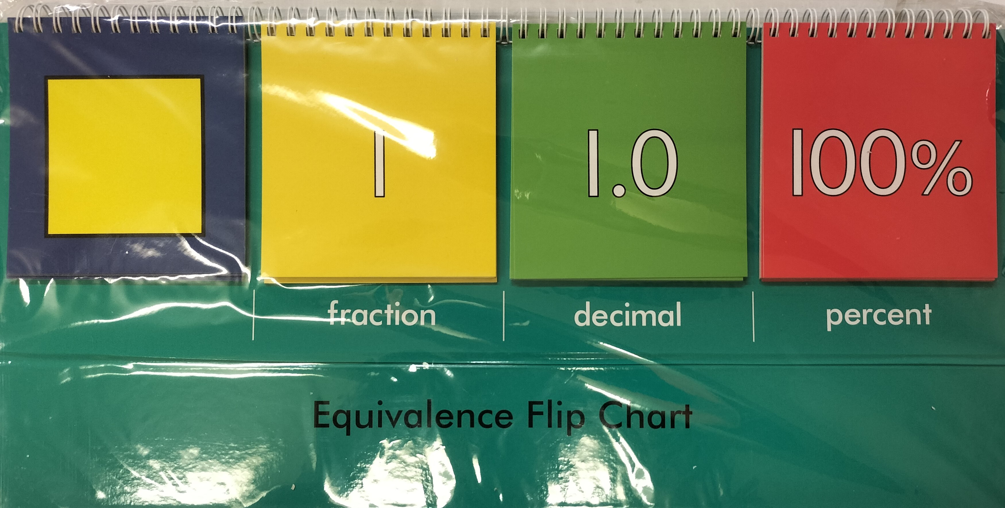 Equivalence Flip Chart Techer Demo